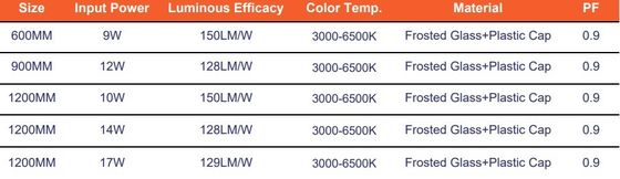 Lumiere a tubo di vetro di plastica 17W 1200mm T8 tubi a LED con rating IP66 e 125lm/w