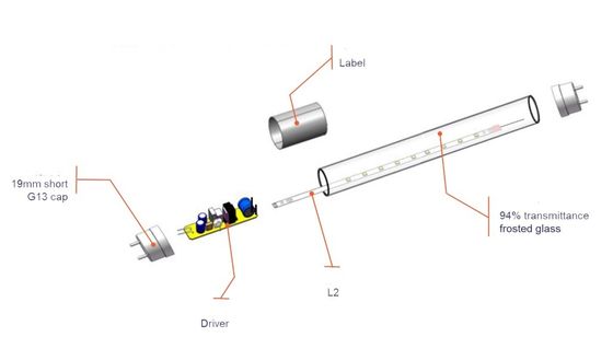 Lumiere a tubo di vetro di plastica 17W 1200mm T8 tubi a LED con rating IP66 e 125lm/w