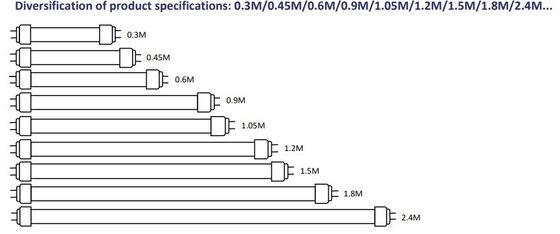Lumiere a tubo di vetro di plastica 17W 1200mm T8 tubi a LED con rating IP66 e 125lm/w